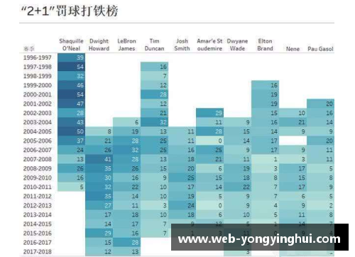 NBA球员出场次数排行榜：统计现役和历史上的前30名球员