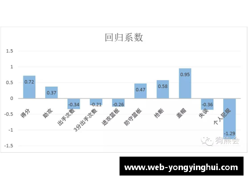 NBA球员数据分析与比较研究：深入探讨统计指标对球队成功的影响