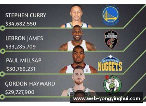 NBA球员薪资榜：顶薪巨星和年轻新秀的薪酬对比