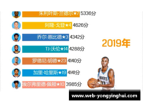 如何参加NBA选秀：步骤和要求详解